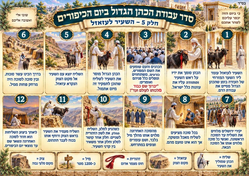 סדר עבודת הכהן הגדול ביום הכיפורים, חלק 5: השעיר לעזאזל