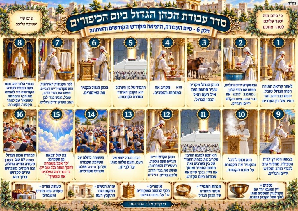 סדר עבודת הכהן הגדול ביום הכיפורים, חלק 6: סיום העבודה, היציאה מקודש הקודשים והשמחה